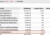 沪深股通|威胜信息5月6
获外资买入0.08%股份