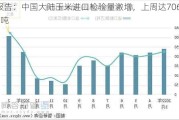 报告：中国大陆玉米进口检验量激增，上周达70685吨