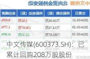 中文传媒(600373.SH)：已累计回购208万股股份