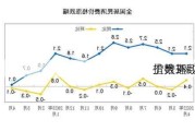 指数环
上升3%、
扩大 4月份中国
价格指数公布