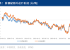 白糖期货2409合约小幅上涨：广西现货市场报价
40-
80元/吨