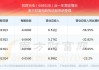 和辉光电：上海集成电路产业
基金股份有限
减持均通过大宗
方式进行，其减持行为符合现行法律法规的规定，不存在违规情况