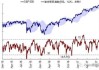 市场趋势分析：如何识别
市场的短期波动趋势