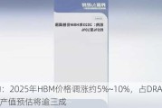机构：2025年HBM价格调涨约5%~10%，占DRAM总产值预估将逾三成