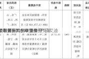 益佰制药(600594.SH)：产品艾迪
液被取消在广东联盟清开灵等
集中带量采购的中选身份