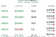 小金属行业盘中跳水，ST鼎龙跌0.67%
