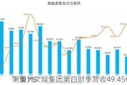 阿里大文娱集团第四财季营收49.45亿元 同
下滑1%