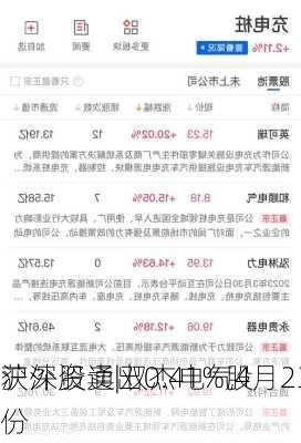 沪深股通|双杰电气4月23
获外资卖出0.41%股份