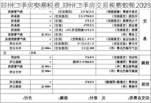 郑州二手房交易税费,郑州二手房交易税费政策2023