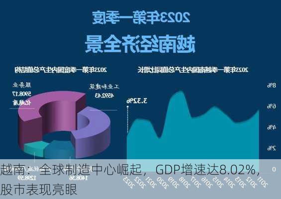 越南：全球制造中心崛起，GDP增速达8.02%，股市表现亮眼
