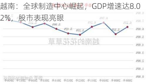 越南：全球制造中心崛起，GDP增速达8.02%，股市表现亮眼