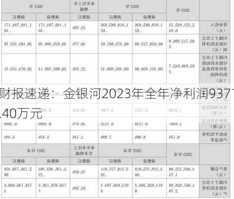 财报速递：金银河2023年全年净利润9371.40万元
