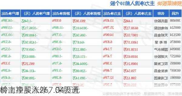 岭南控股涨停，深股通
榜上净买入267.04万元