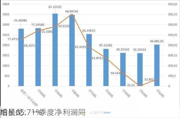 柏星龙：一季度净利润同
增长65.71%