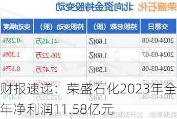财报速递：荣盛石化2023年全年净利润11.58亿元