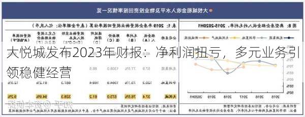 大悦城发布2023年财报：净利润扭亏，多元业务引领稳健经营