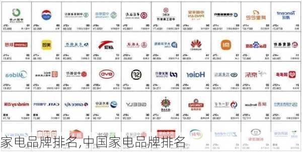 家电品牌排名,中国家电品牌排名
