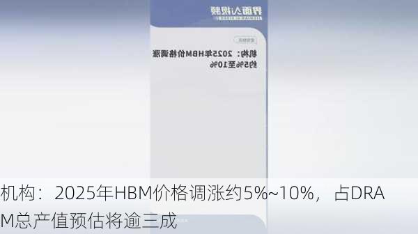 机构：2025年HBM价格调涨约5%~10%，占DRAM总产值预估将逾三成