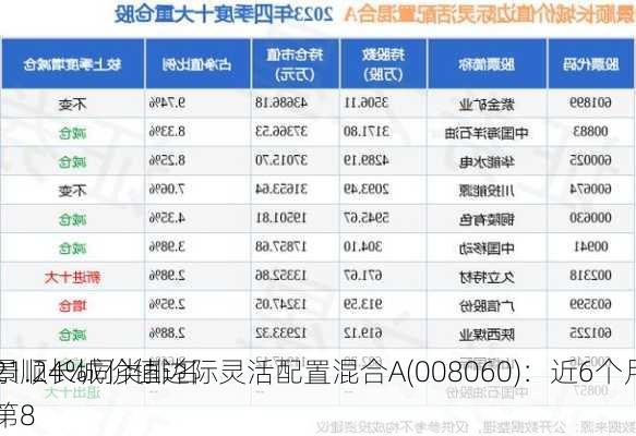 景顺长城价值边际灵活配置混合A(008060)：近6个月
21.24%同类排名第8