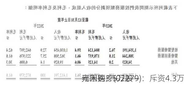 雍禾医疗(02279)：斥资4.3万
元回购3.5万股