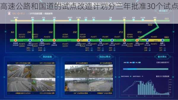 智慧交通：中国智慧高速公路和国道的试点改造计划分三年批准30个试点
，预计
总额约800~900亿元